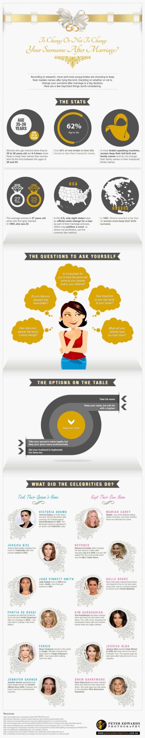 Name change infographic