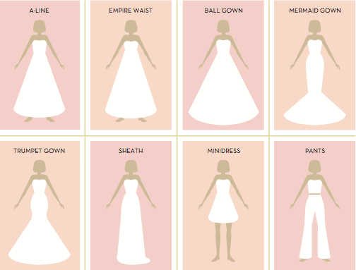 New Jersey Bride—Wedding gown styles
